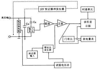 局部放電測(cè)試儀工作原理圖.png 局部放電測(cè)試儀工作原理圖.png