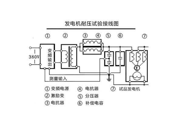 發電機耐壓試驗接線圖.jpg 發電機耐壓試驗接線圖.jpg