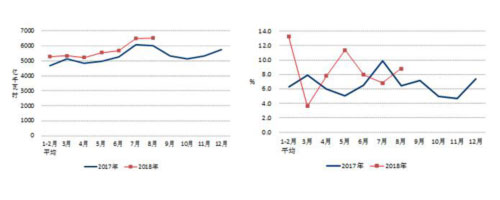 2017、2018年分月全社會用電量及其增速.jpg 2017、2018年分月全社會用電量及其增速.jpg