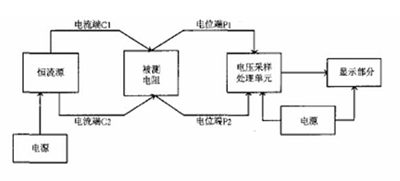 回路電阻測試儀設(shè)計原理.jpg 回路電阻測試儀設(shè)計原理.jpg
